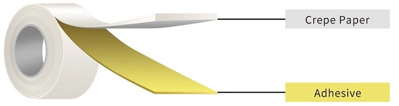 Automotive Masking Tape Jumbo Roll