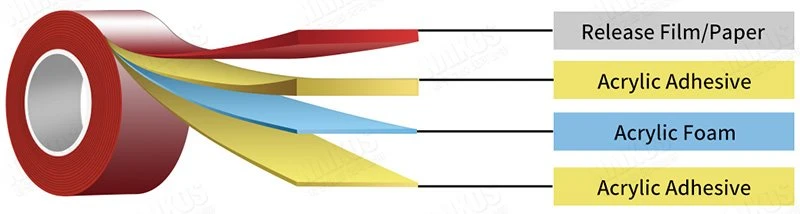 construction for acrylic tape