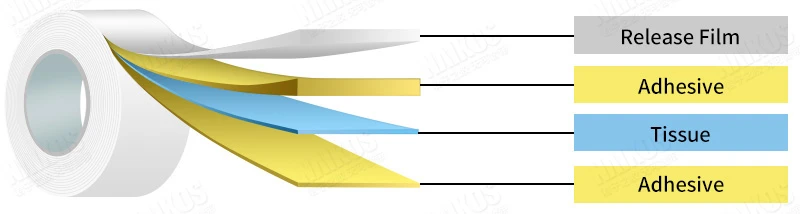 3m double coated tissue tape 3m double coated tissue tape